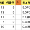 2024東サラ1歳馬募集検討シート - 画像 (3)